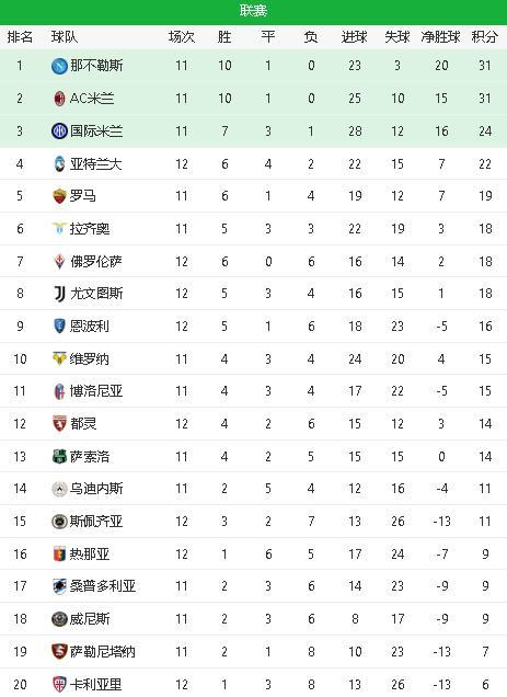  尤文绝杀登顶意甲积分榜  